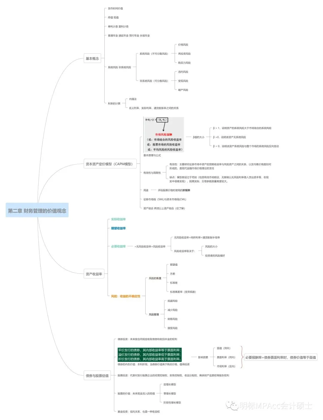 MPAcc复试重难点真题带背-财务管理DAY3-财务管理的价值观念(上) 第3张 MPAcc复试重难点真题带背-财务管理DAY3-财务管理的价值观念(上) 第3张