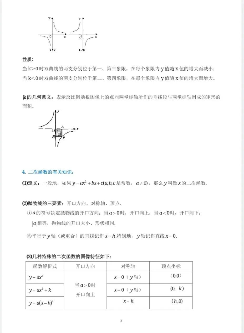 中考必备公式和结论(七) 第2张 中考必备公式和结论(七) 第2张