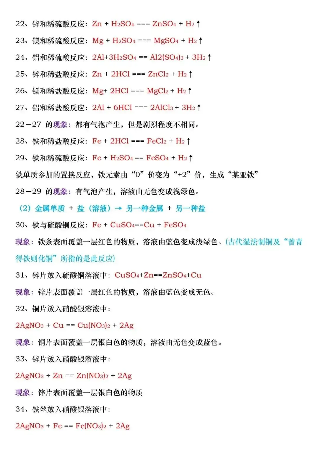 中考化学必考化学方程式及现象大全!背它=抄答案! 第4张