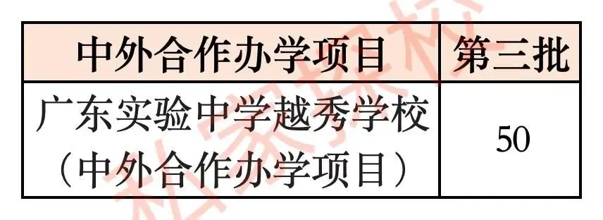 一文读懂 | 2026中考,你离广东实验中学越秀学校中外合作办学项目有多远? 第5张