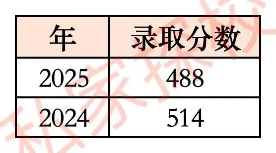 一文读懂 | 2026中考,你离广东实验中学越秀学校中外合作办学项目有多远? 第6张