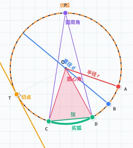 2026年中考数学核心基础知识清单 第32张 2026年中考数学核心基础知识清单 第32张