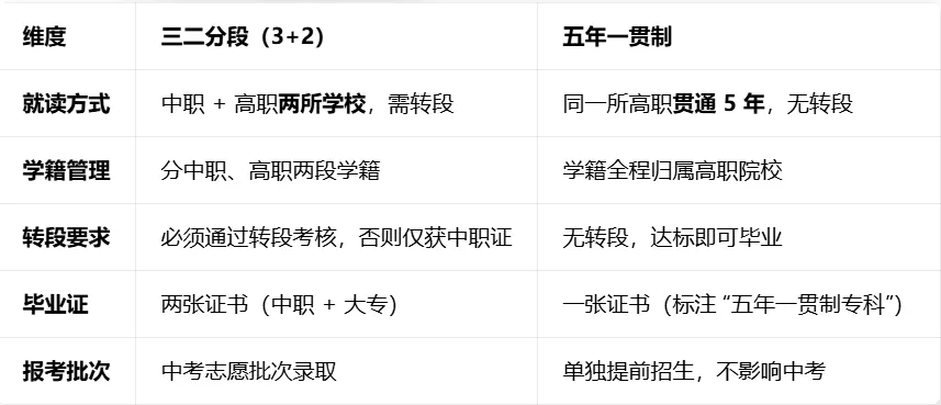 广东中考 “3+2”(三二分段)全解析 第2张