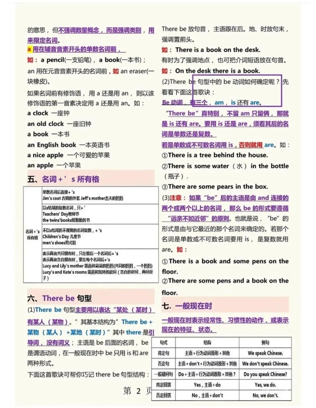 中考英语7-9年级语法汇总,18页吃透初中语法,完整电子版可打印. 第3张