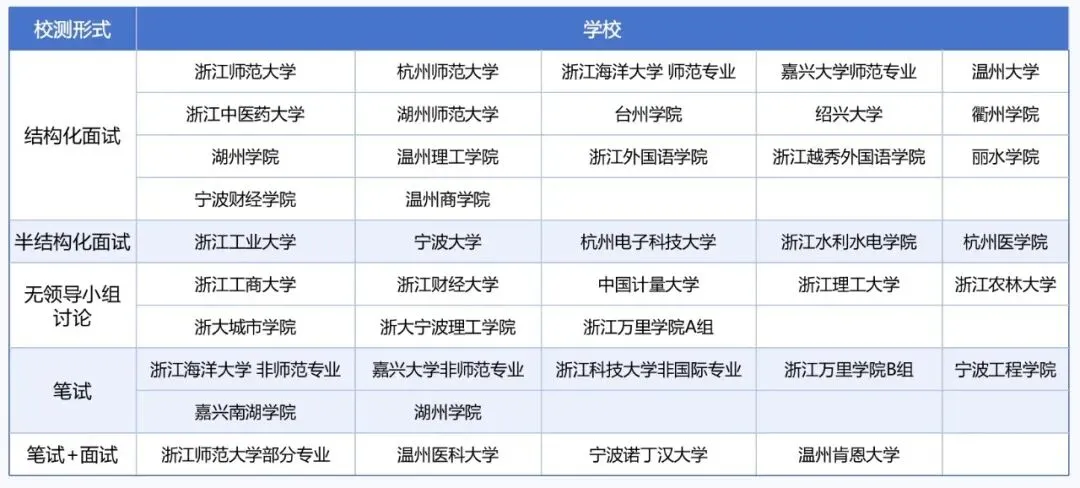 省重点院校三位一体往年真题汇总!26届考生提前收藏! 第3张