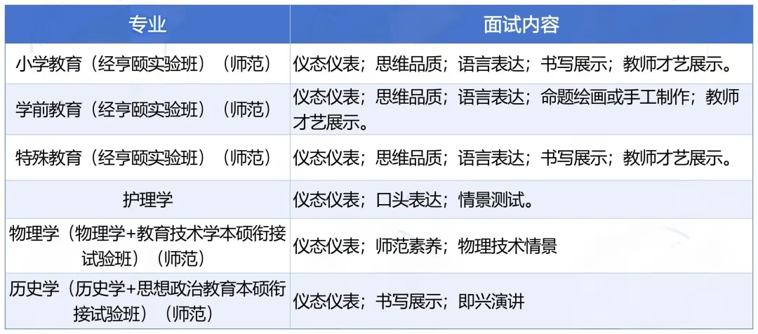 省重点院校三位一体往年真题汇总!26届考生提前收藏! 第9张