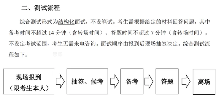省重点院校三位一体往年真题汇总!26届考生提前收藏! 第12张