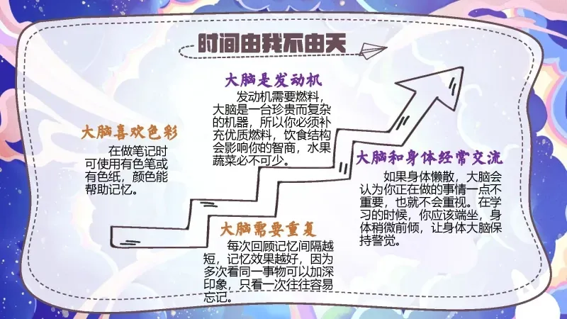 中考高考通用备考冲刺主题班会PPT课件:《穿越之备战中高考》 29页PPT+讲稿 第18张