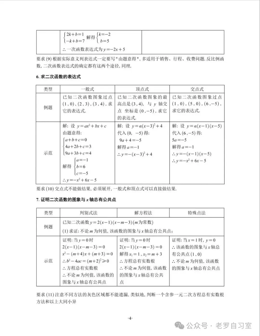 中考数学答题规范,请查收 第4张