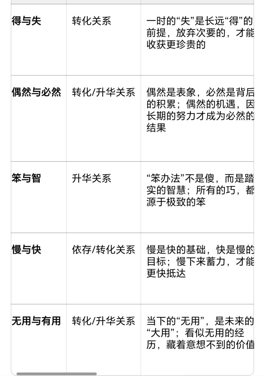 中考思辨类作文:看透对立,写好统一 第1张 中考思辨类作文:看透对立,写好统一 第1张