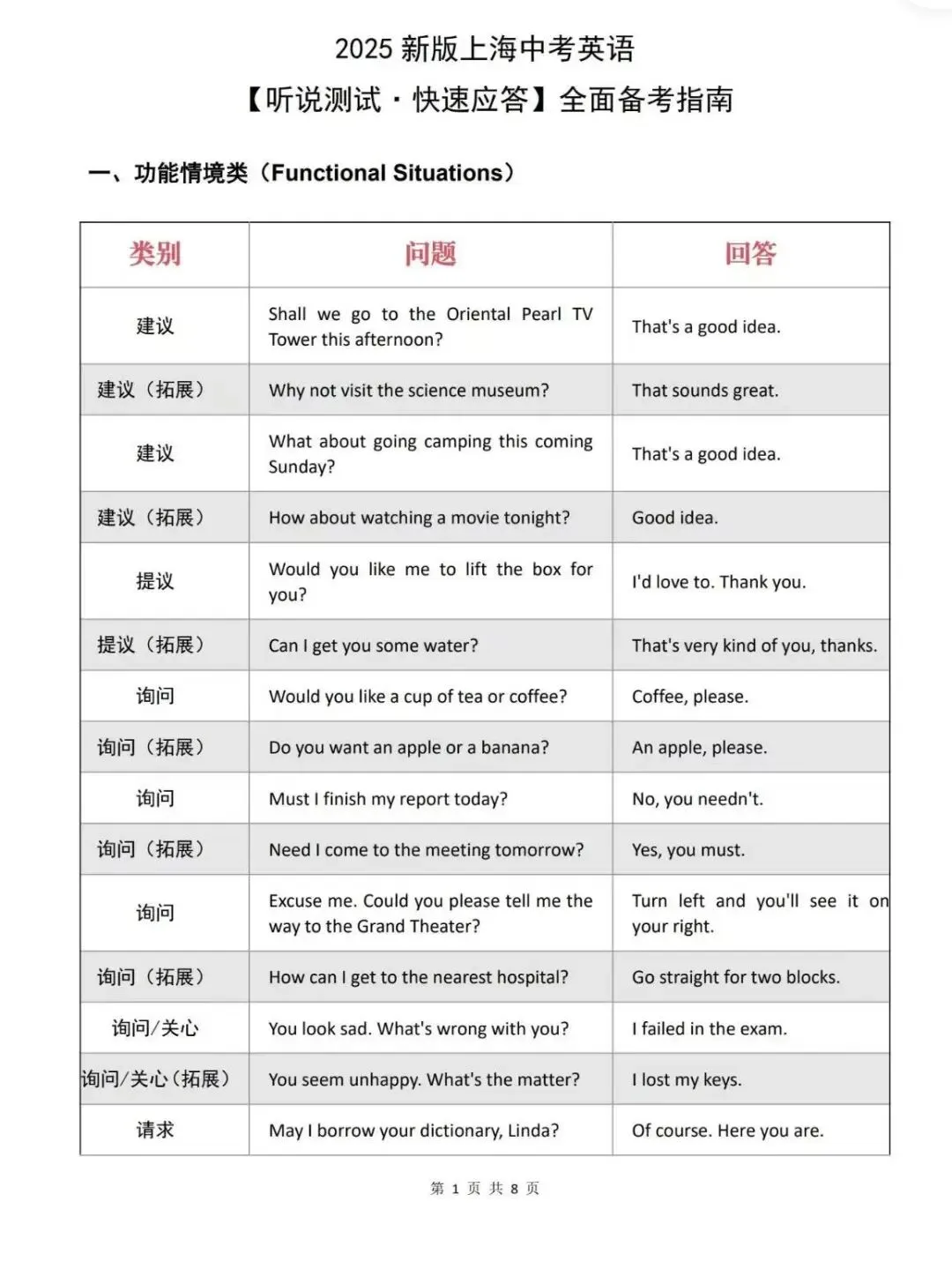 上海中考英语听说测试满分秘籍(含通关包) 第8张 上海中考英语听说测试满分秘籍(含通关包) 第8张