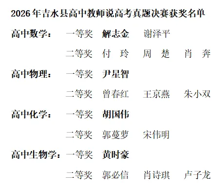 研真题明方向,以赛促教共成长——吉水县高中教师说高考真题决赛在文峰中学圆满落幕 第39张 研真题明方向,以赛促教共成长——吉水县高中教师说高考真题决赛在文峰中学圆满落幕 第39张