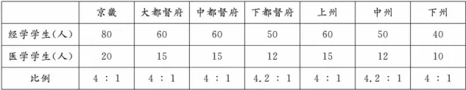 模考释疑速递‖2026年3月山东省济宁市高三一模历史试题(非选择题部分)及解答思路分析 第6张