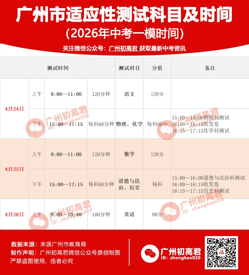 4月24日广州中考一模开考!你准备好了吗? 第2张