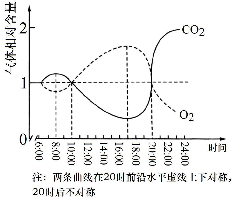 黑龙江省实验中学2026届下学期高三联合模拟考试生物试题(解析版) 第15张 黑龙江省实验中学2026届下学期高三联合模拟考试生物试题(解析版) 第15张