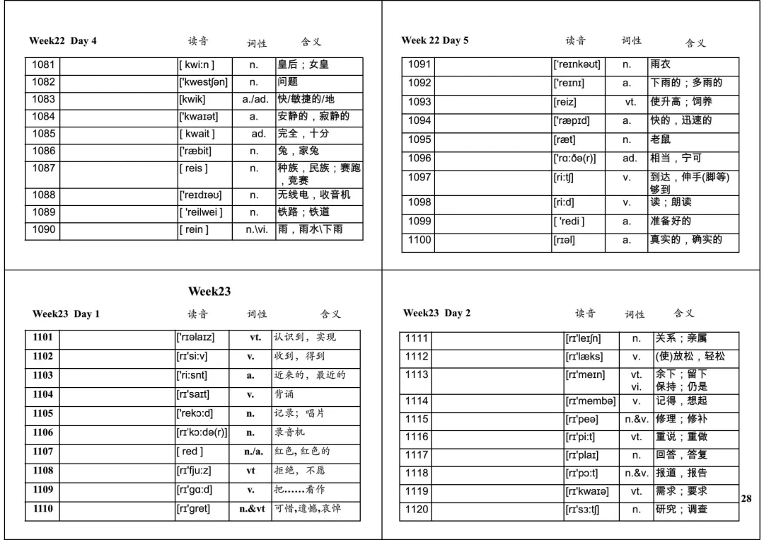 中考英语必背1600词32周默写表 第28张