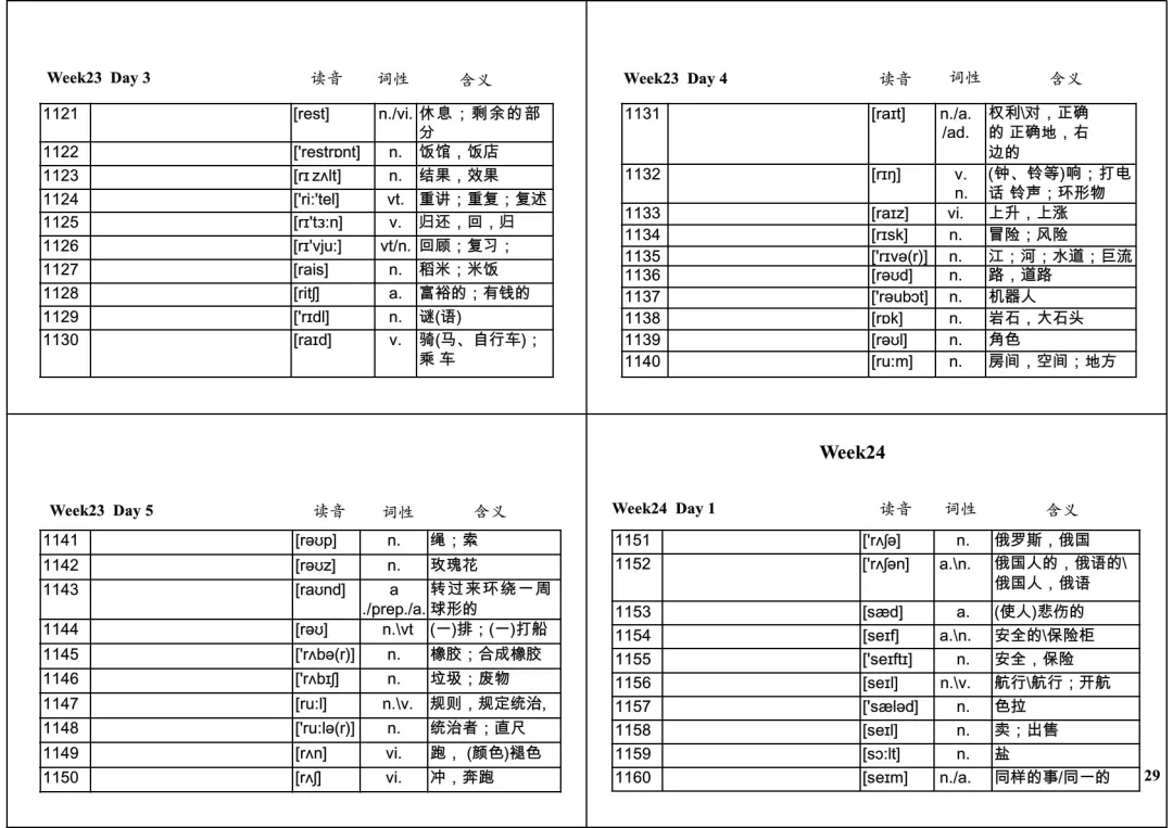 中考英语必背1600词32周默写表 第29张
