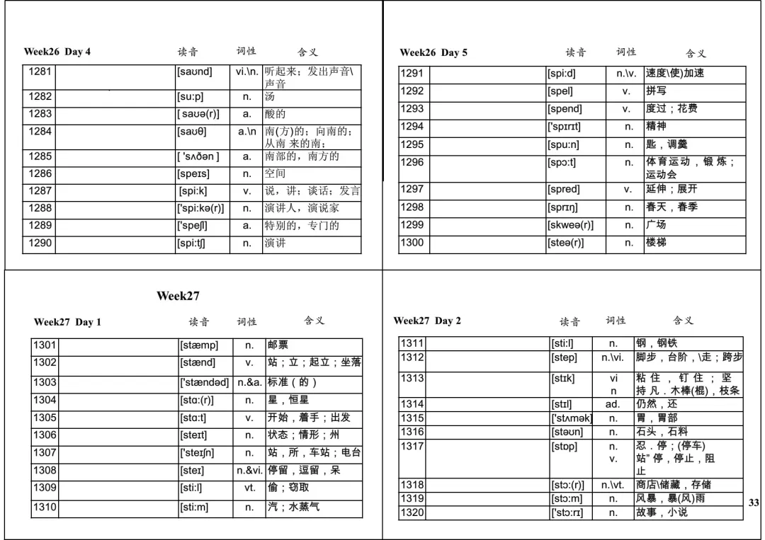 中考英语必背1600词32周默写表 第33张