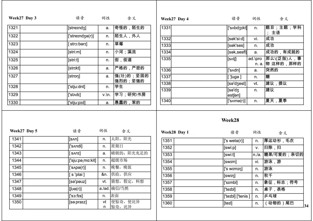 中考英语必背1600词32周默写表 第34张