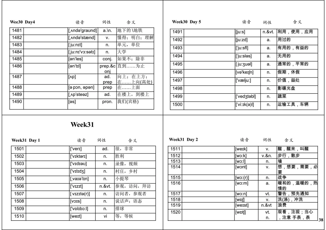 中考英语必背1600词32周默写表 第38张