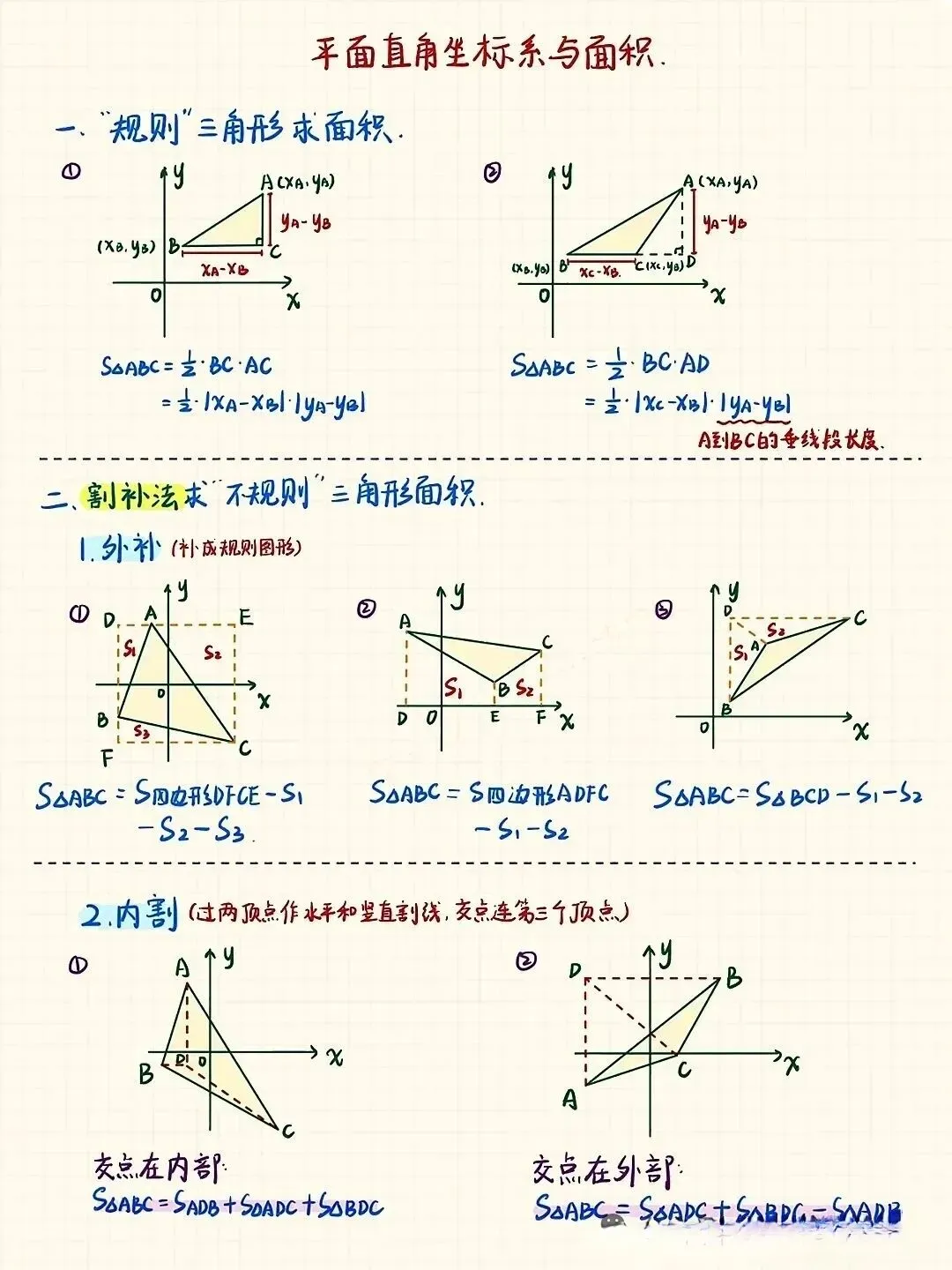 中考数学常考的平面直角坐标系中的面积问题 第1张