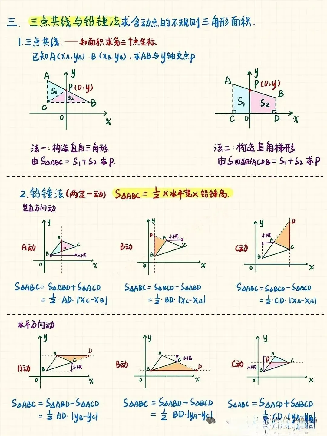 中考数学常考的平面直角坐标系中的面积问题 第2张