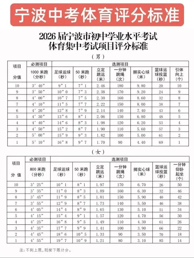 慈溪中考体育关注 第2张