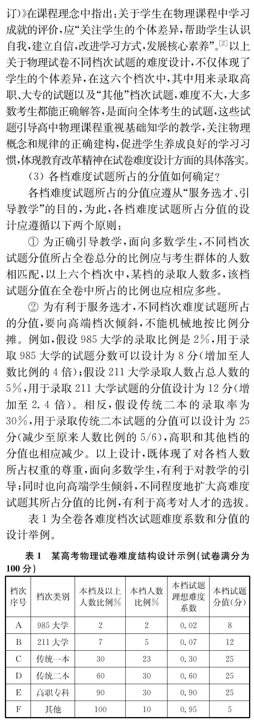 【物理专论】黄恕伯丨新高考物理试卷难度结构设计的一些思考和看法 第6张