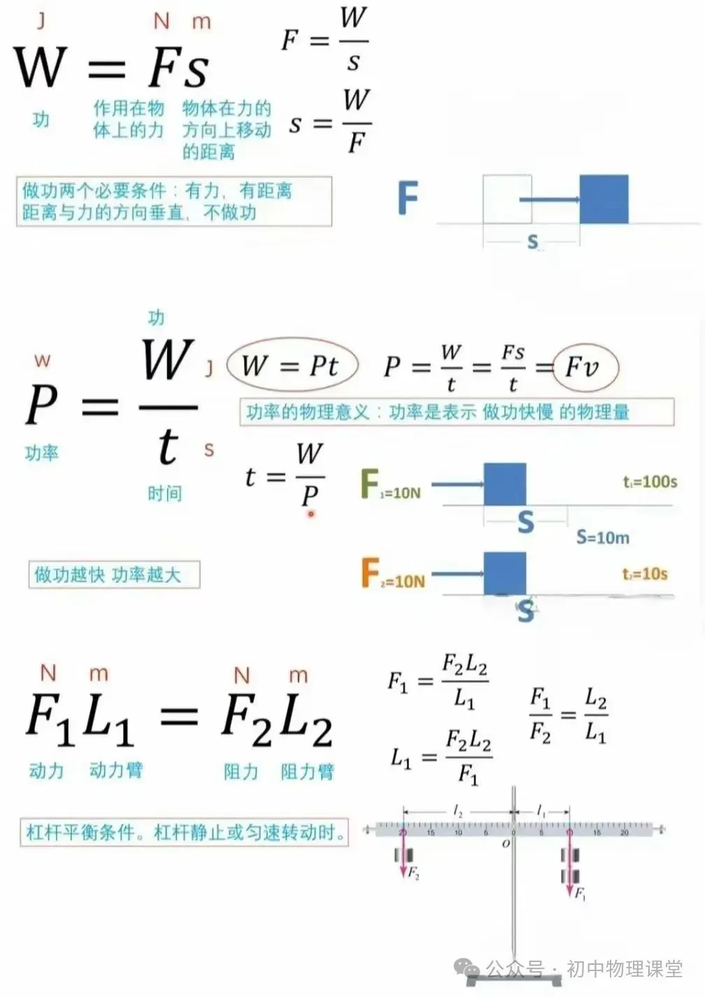 【中考物理】初中物理公式、推导式、单位换算必备大全 第4张 【中考物理】初中物理公式、推导式、单位换算必备大全 第4张