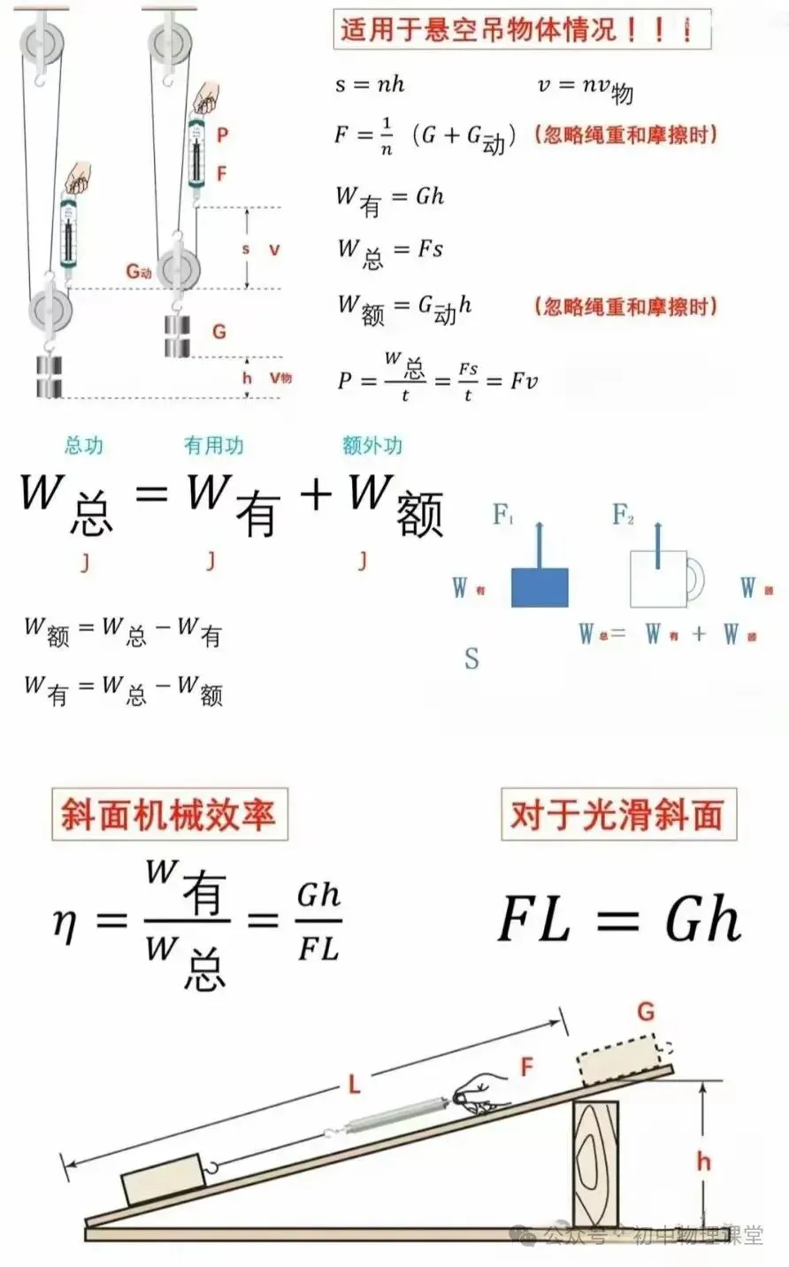 【中考物理】初中物理公式、推导式、单位换算必备大全 第5张 【中考物理】初中物理公式、推导式、单位换算必备大全 第5张