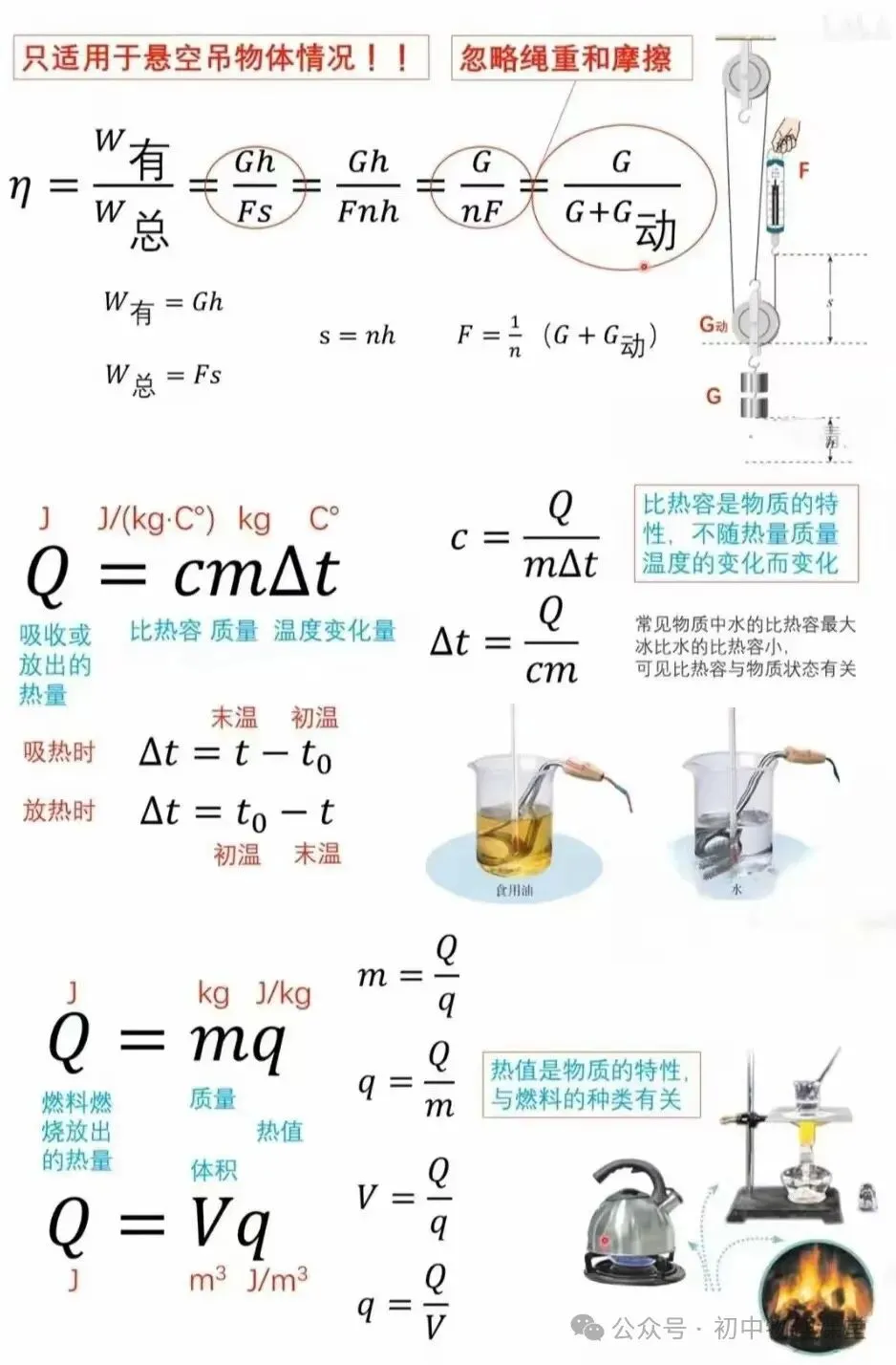 【中考物理】初中物理公式、推导式、单位换算必备大全 第6张 【中考物理】初中物理公式、推导式、单位换算必备大全 第6张