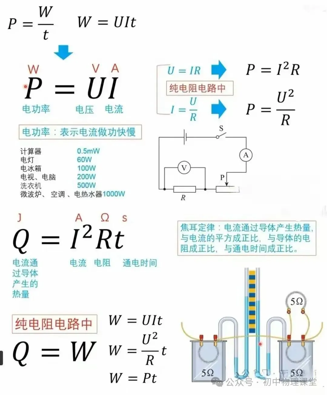 【中考物理】初中物理公式、推导式、单位换算必备大全 第8张 【中考物理】初中物理公式、推导式、单位换算必备大全 第8张