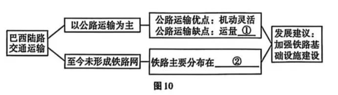 试题精选 | 2025年中考真题精选(8) 第7张
