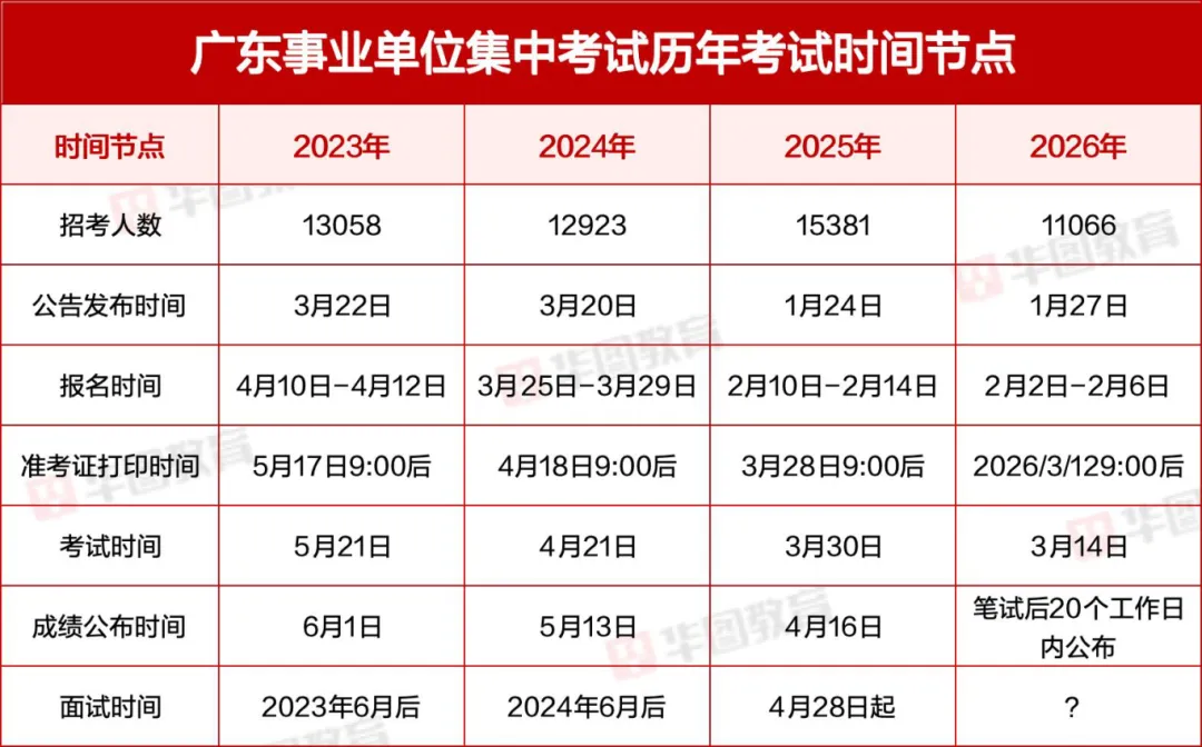 2026广东事业单位统考真题及答案 第3张