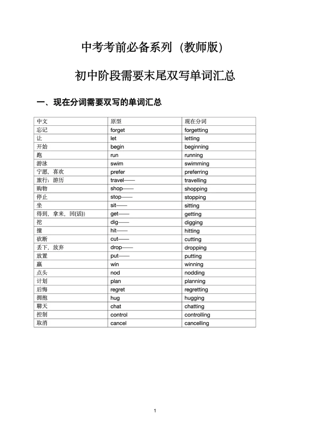 中考英语必备系列(二)—— 词尾需要双写的单词汇总 第1张