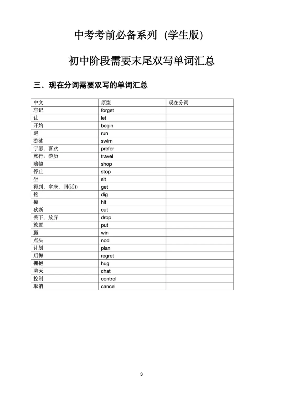 中考英语必备系列(二)—— 词尾需要双写的单词汇总 第3张