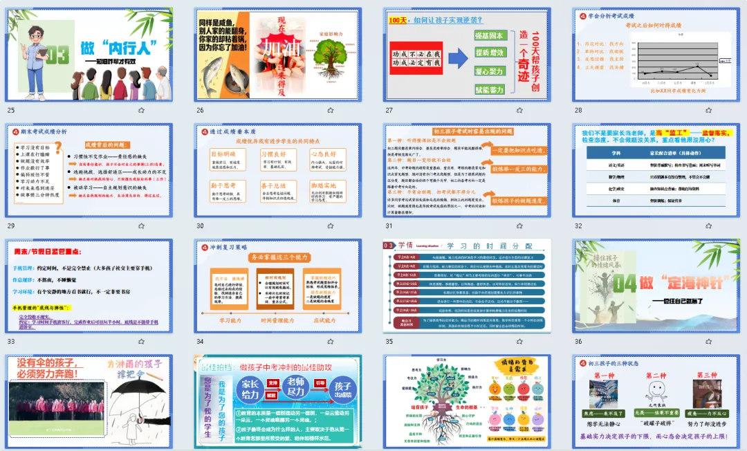 中考百日冲刺家长会||《静水深流,静待花开》(小智原创) 第4张 中考百日冲刺家长会||《静水深流,静待花开》(小智原创) 第4张