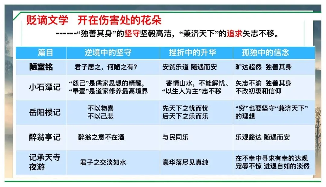 中考贬谪类文学复习公开课,这样讲太赞了! 第9张