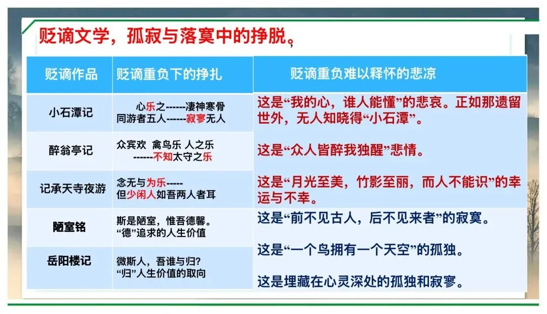 中考贬谪类文学复习公开课,这样讲太赞了! 第11张