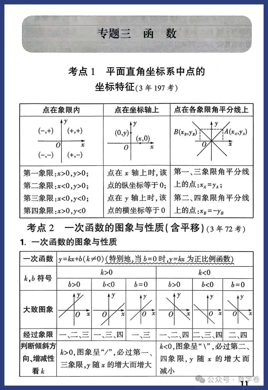 2026年中考数学考点及答题模板 第11张