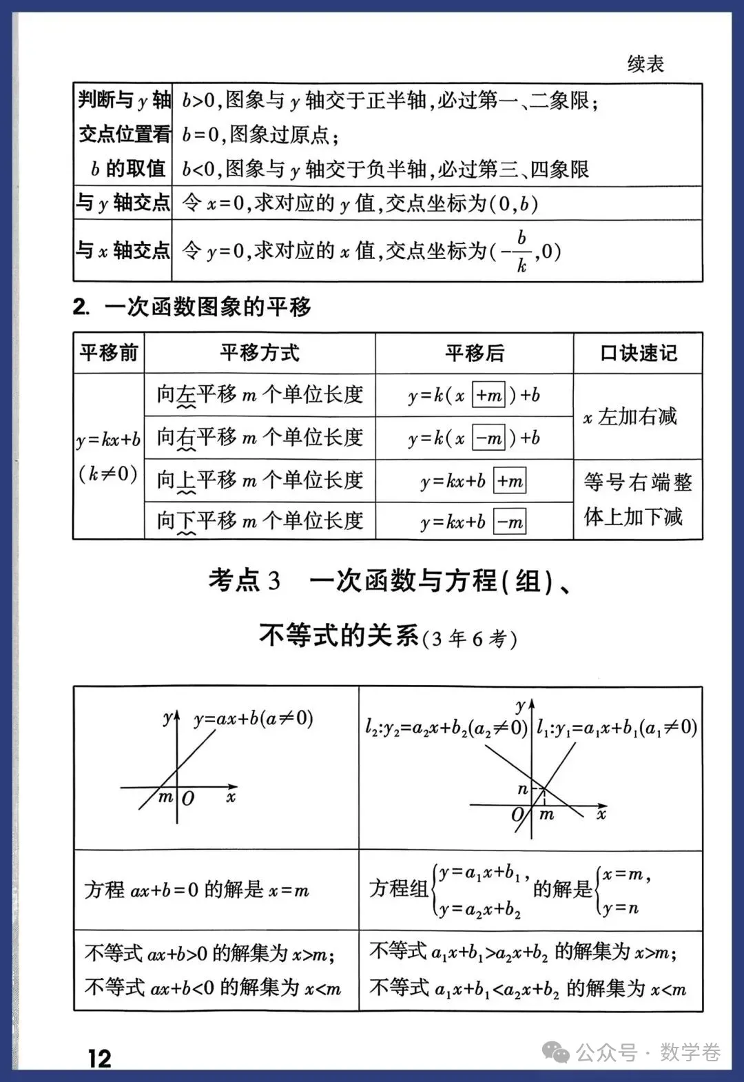 2026年中考数学考点及答题模板 第12张