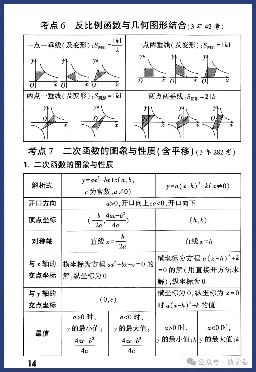 2026年中考数学考点及答题模板 第14张