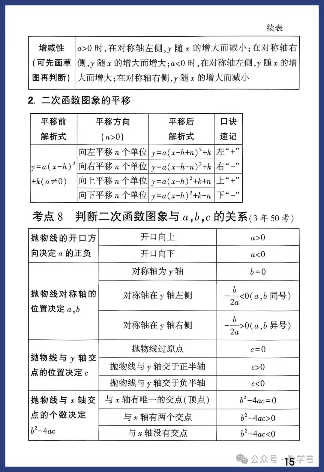 2026年中考数学考点及答题模板 第15张