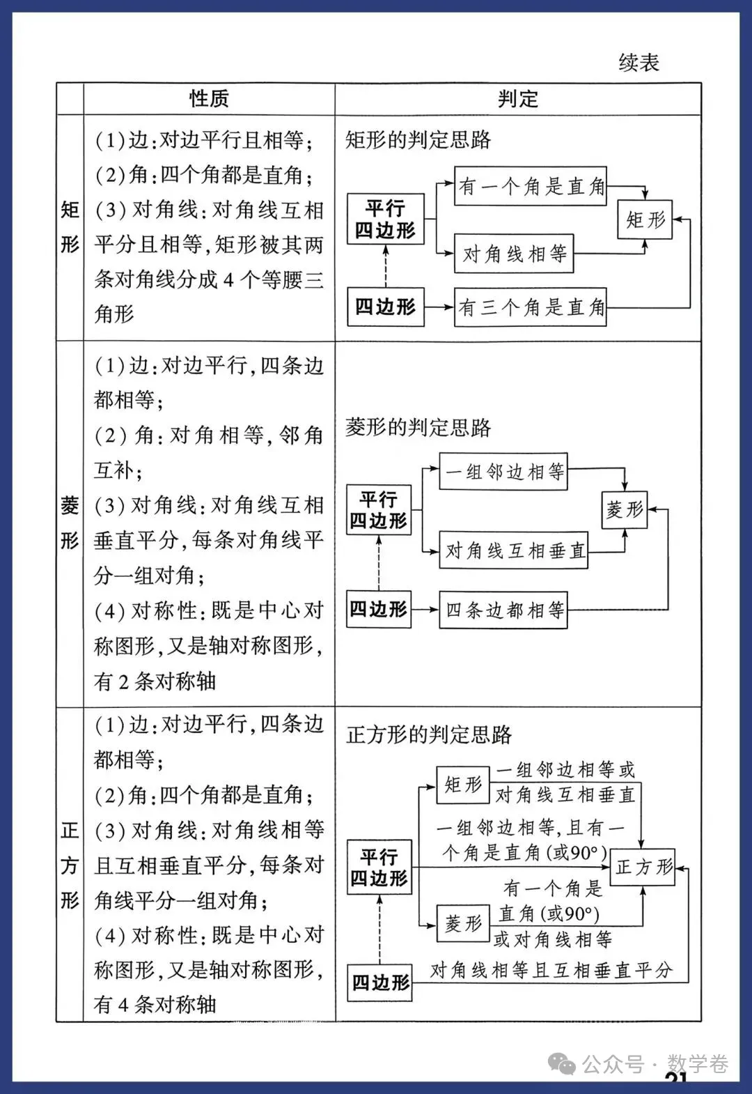 2026年中考数学考点及答题模板 第21张