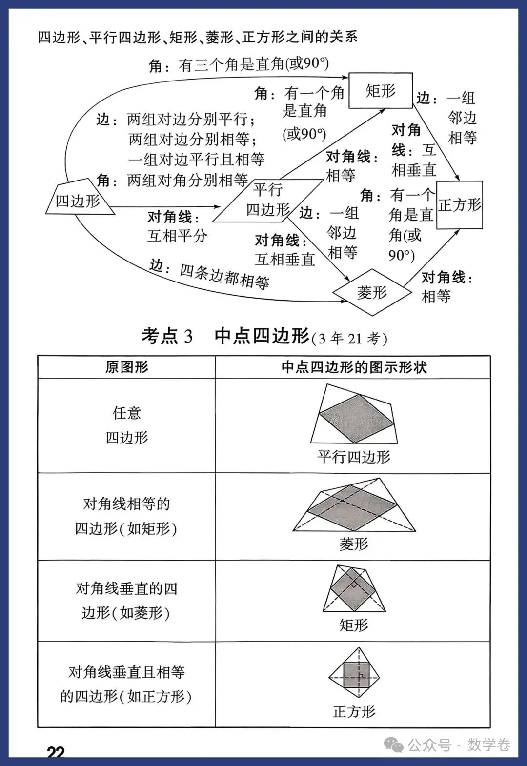 2026年中考数学考点及答题模板 第22张