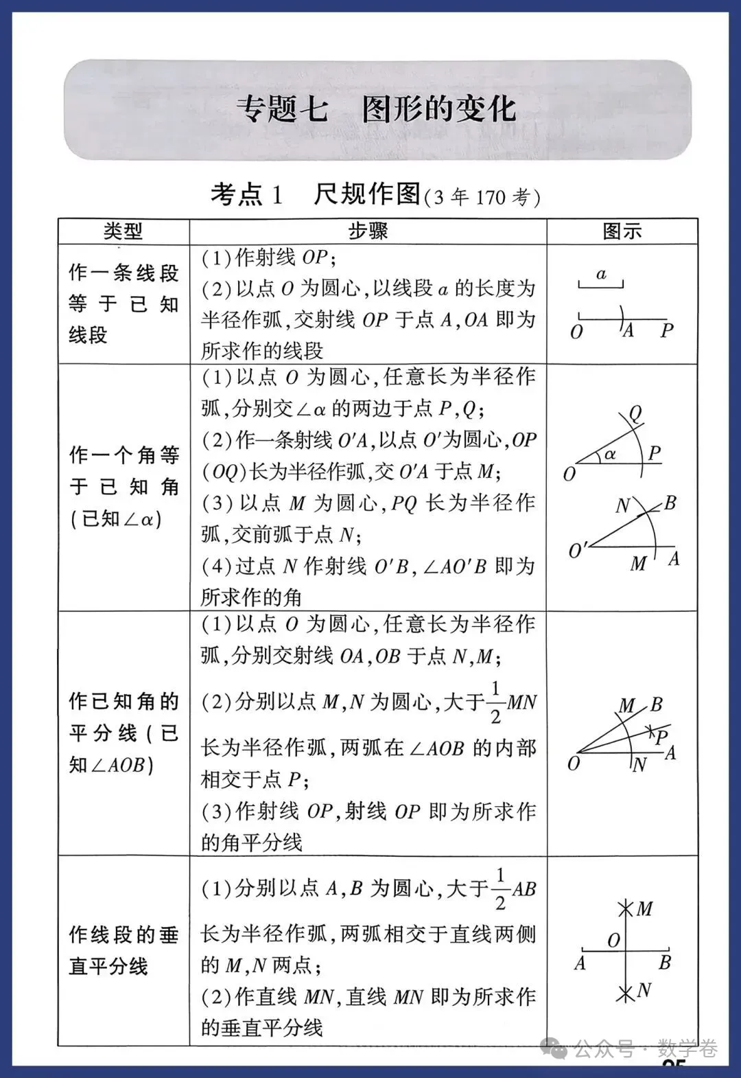 2026年中考数学考点及答题模板 第25张
