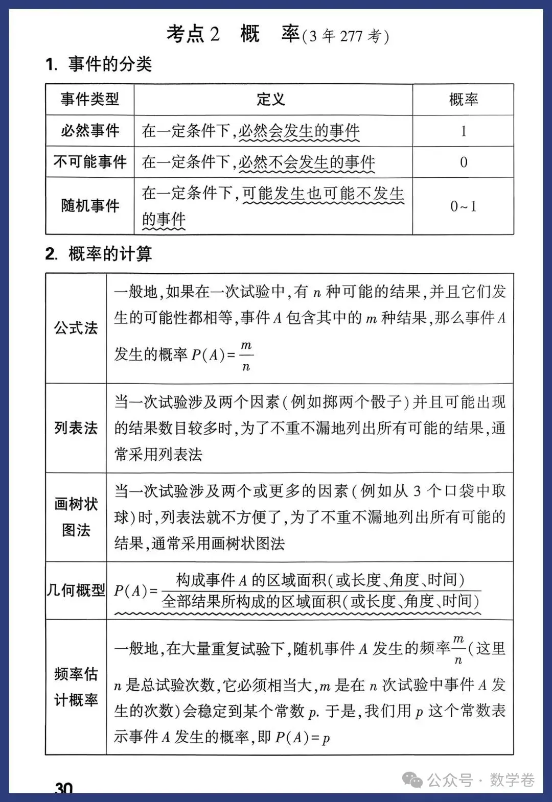 2026年中考数学考点及答题模板 第30张