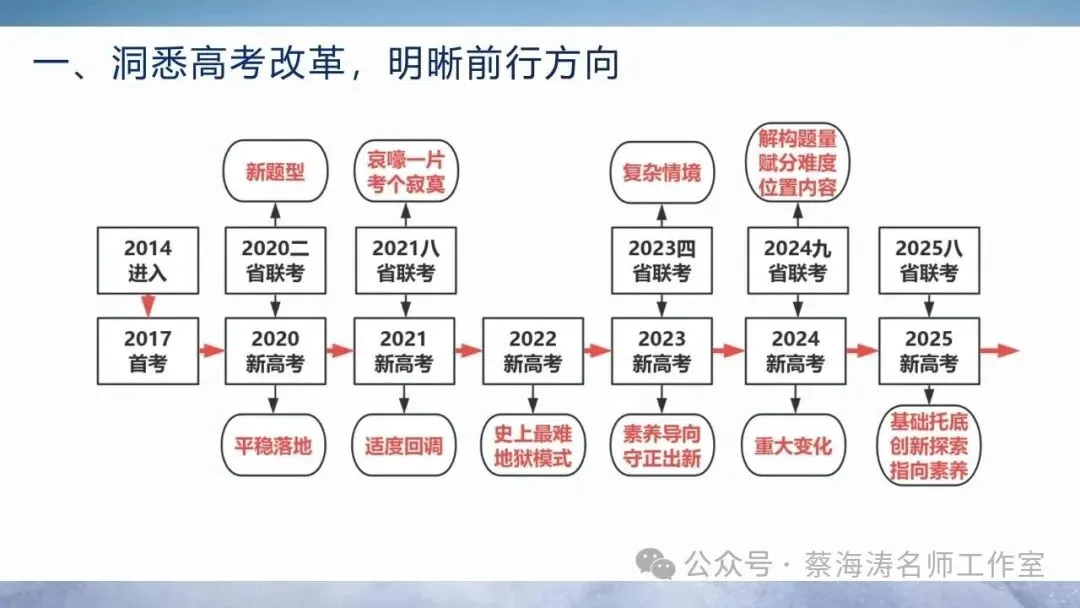 2026届高三数学复习策略:课本真题思维 第3张