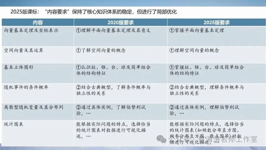 2026届高三数学复习策略:课本真题思维 第6张
