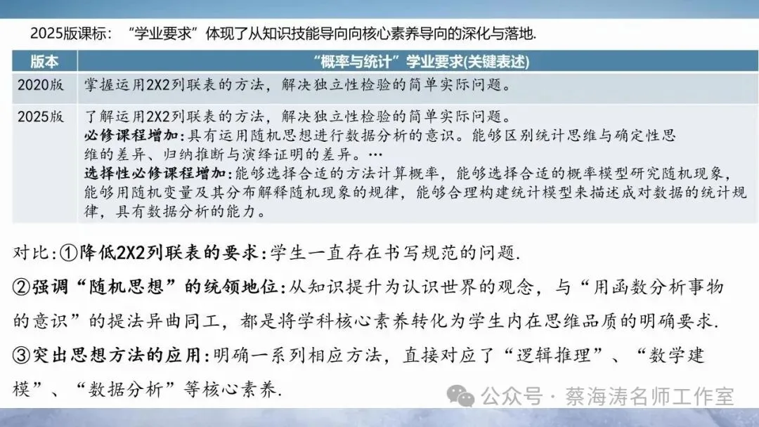 2026届高三数学复习策略:课本真题思维 第9张